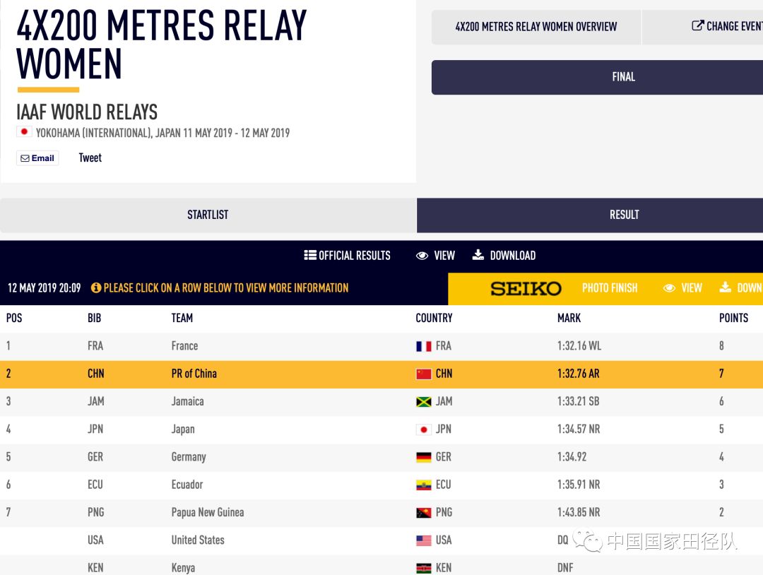 “星空官方网站”迪丽热巴耍大牌真的吗 迪丽热巴耍大牌黑历史被扒(图1) 星空官方网站